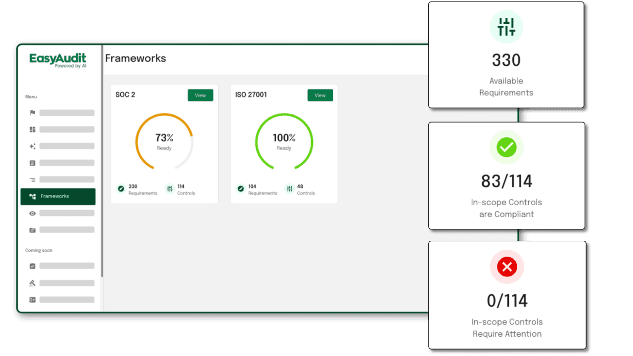 Complete HIPAA Compliance
