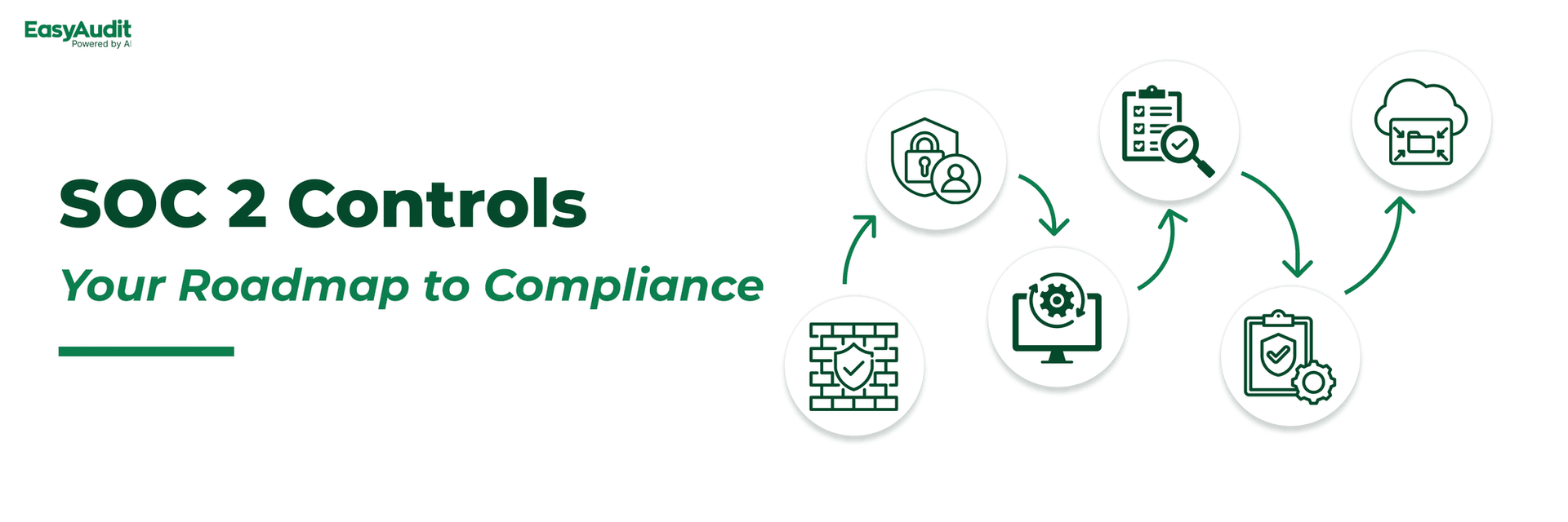 Cover image for SOC 2 Controls: Your Roadmap to Compliance